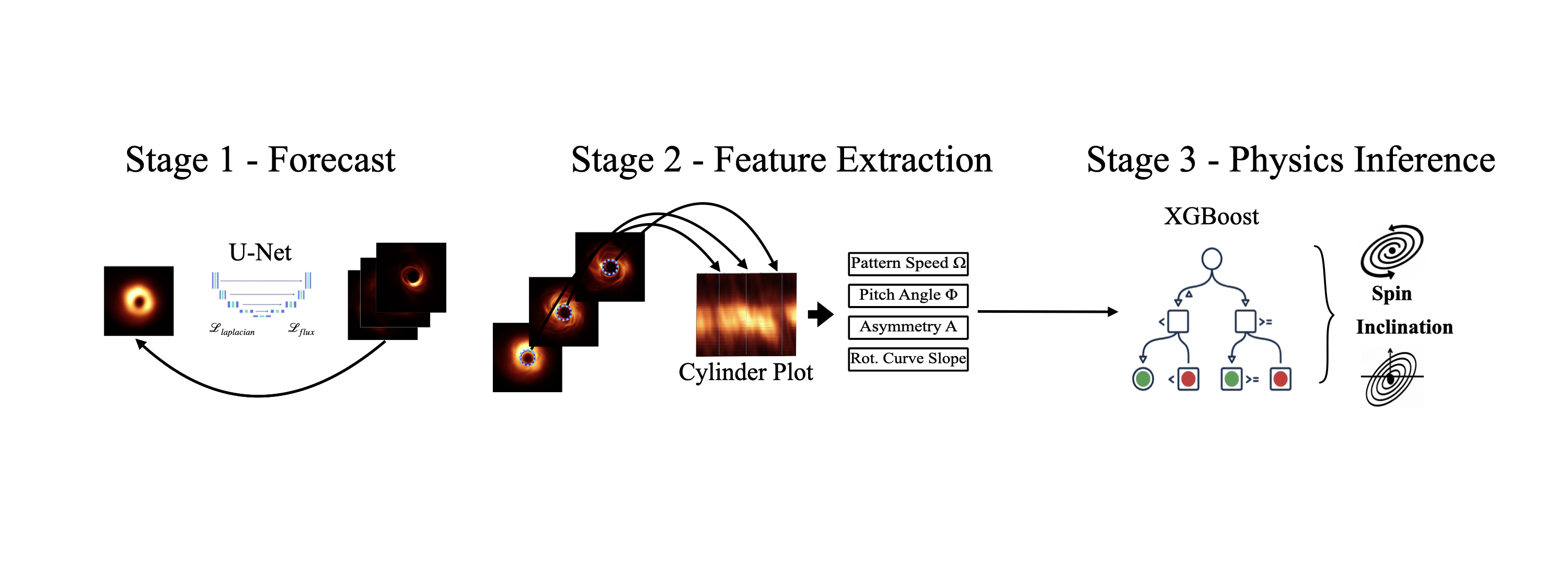BHCast Pipeline Animation